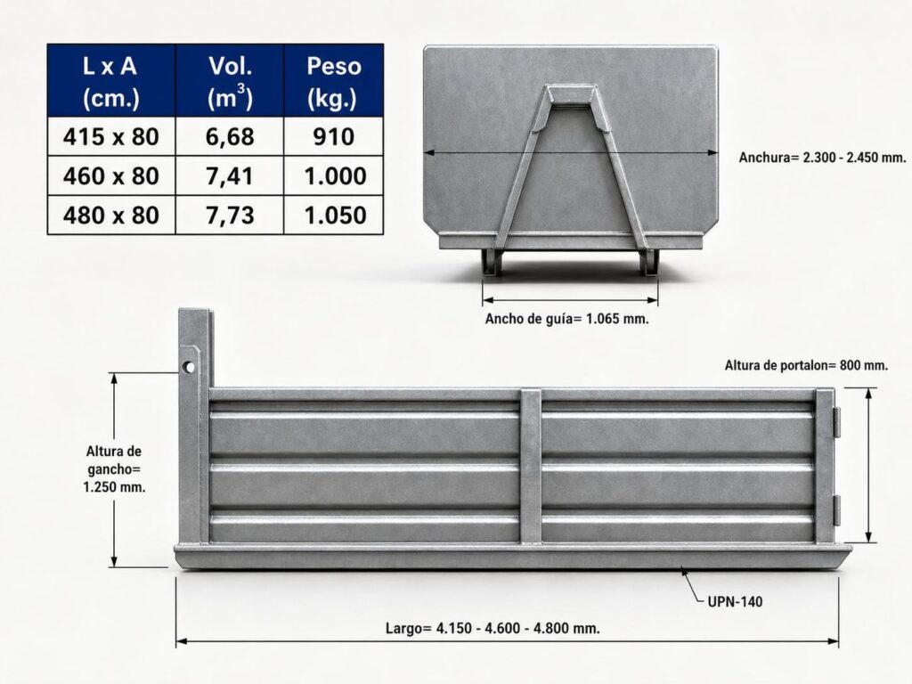 Dimensiones contenedor JIMECA 8000 kg
