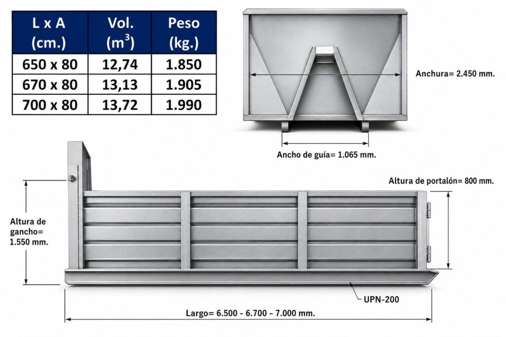 Dimensiones contenedor JIMECA 20000 kg