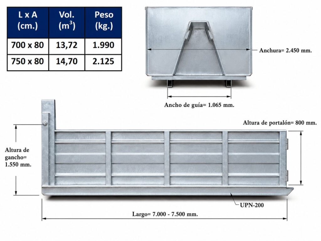 Dimensiones contenedor JIMECA 25000 kg